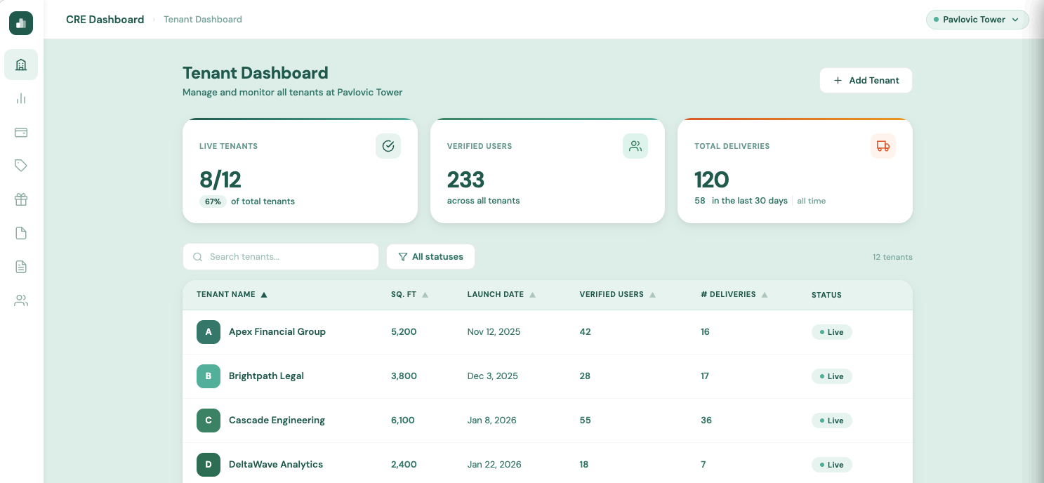 CRE Dashboard